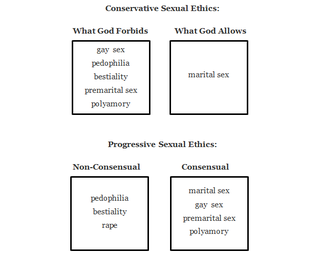 Illustration for article titled It's Easy to Defend a Molester If You Value Godliness Over Consent
